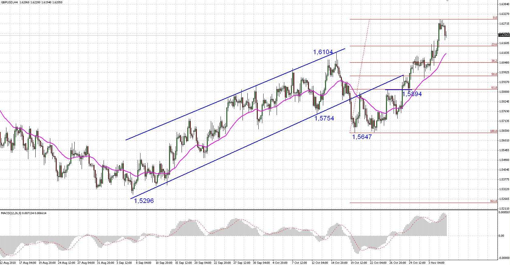 Cable forex